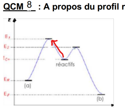 Capture d’écran profil réactionnel mardi chimie 4 avec flèche.png