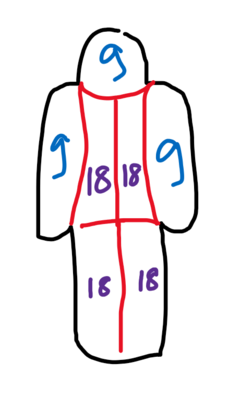 Regle des 9 wallace.png