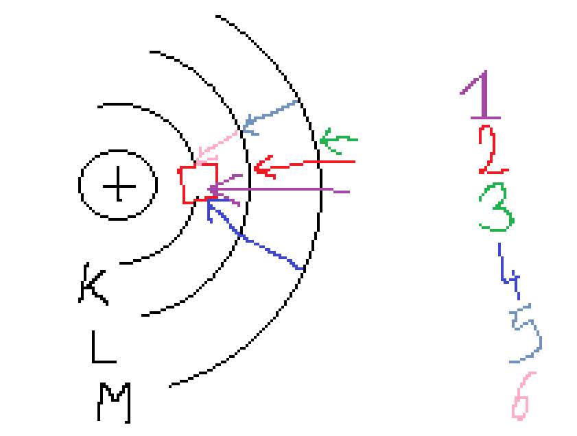 Image ionisation photon de fluorescence.png
