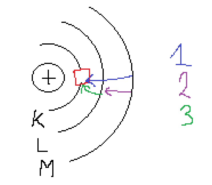 Image excitation photon de fluorescence.png
