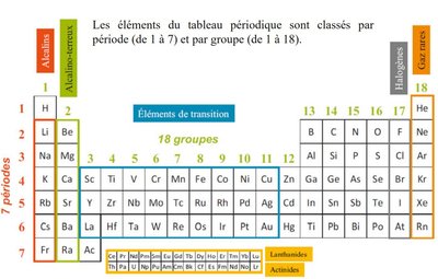 tableaux éléments .jpg