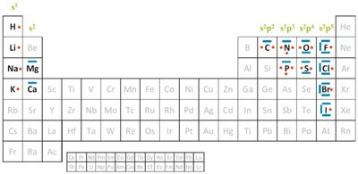 tableau couche de valence .jpg