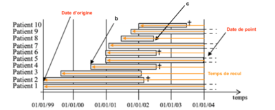 Analyse survie im.png
