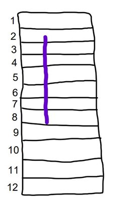 schéma immeuble sternum Th2 à Th8.jpg