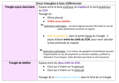 Tableau comparatif des deux triangles.png