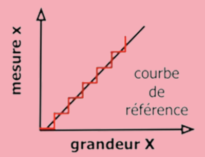 erreur de mobilité.png (77.88 Kio) Vu 369 fois erreur de mobilité.png