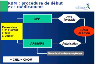 procédure de début d'essai.jpg