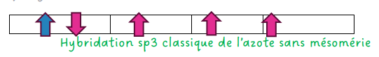 hybridation azote.png