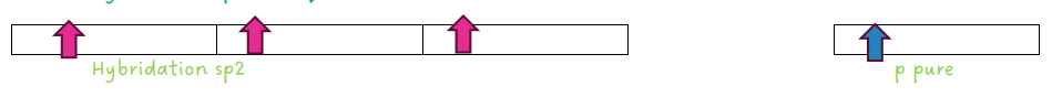 hybridation final.png