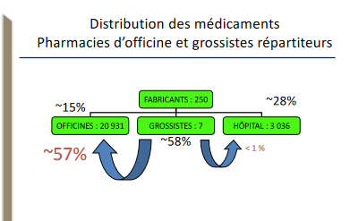 Répartition du mdc.png