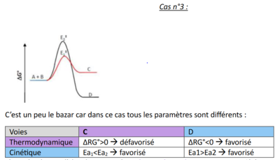 reacti question chimie.PNG