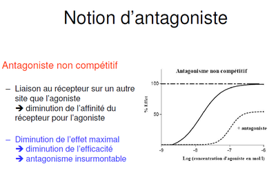 antagoniste non compétitif.png