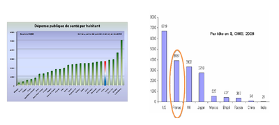 dépense de santé par habitant.png