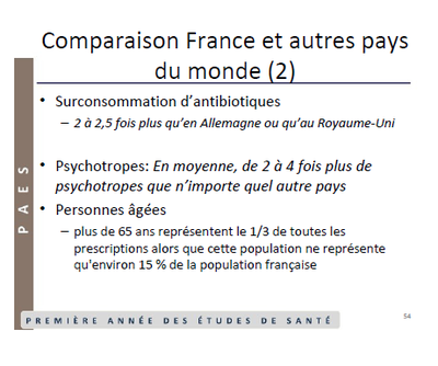 Comparaison France et autres pays (2).png