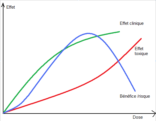 Effet-dose.png