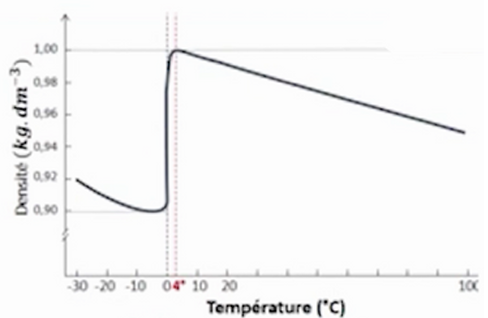 densité eau.png