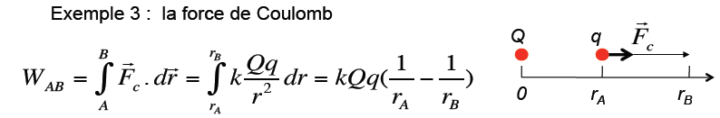 travail force coulomb.png