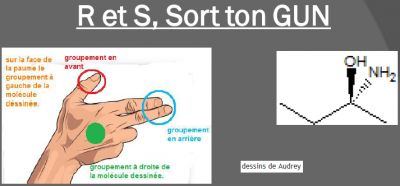 R-S d dans le plan.png