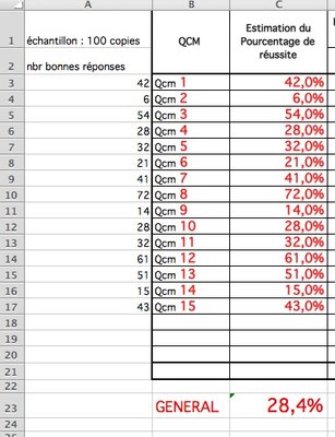 resultat embryobdr.jpg