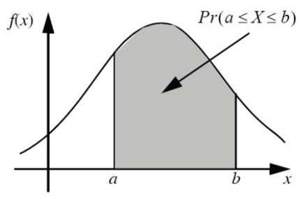 FICHE BIOSTAT cours 5 19 10 11 Staccini ind A.jpg
