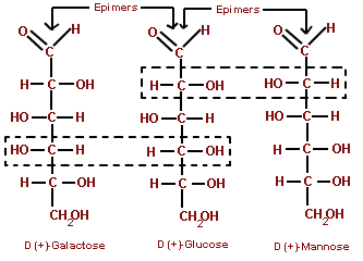 glucose-galactose-mannose.png