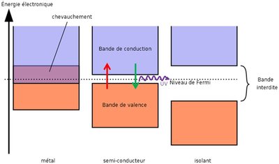 Théorie des bandes.jpg