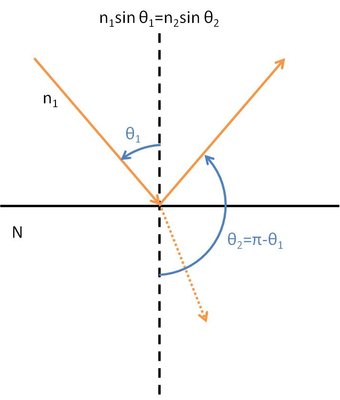 Réflexion spéculaire.jpg