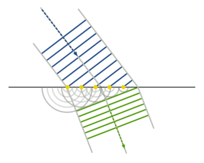 Refraction_-_Huygens-Fresnel_principle.png