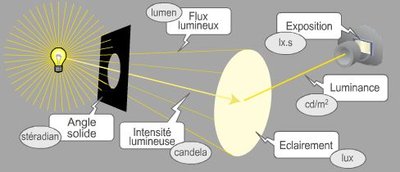 Photometrie.JPG