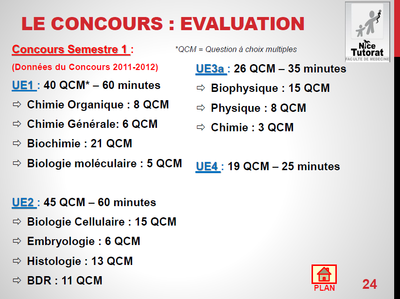 Nombre de QCM au concours du S1 - 2011 2012.png