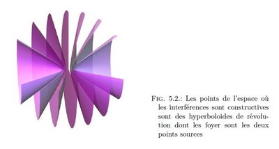 Interférences 3D.jpg